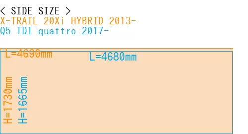 #X-TRAIL 20Xi HYBRID 2013- + Q5 TDI quattro 2017-